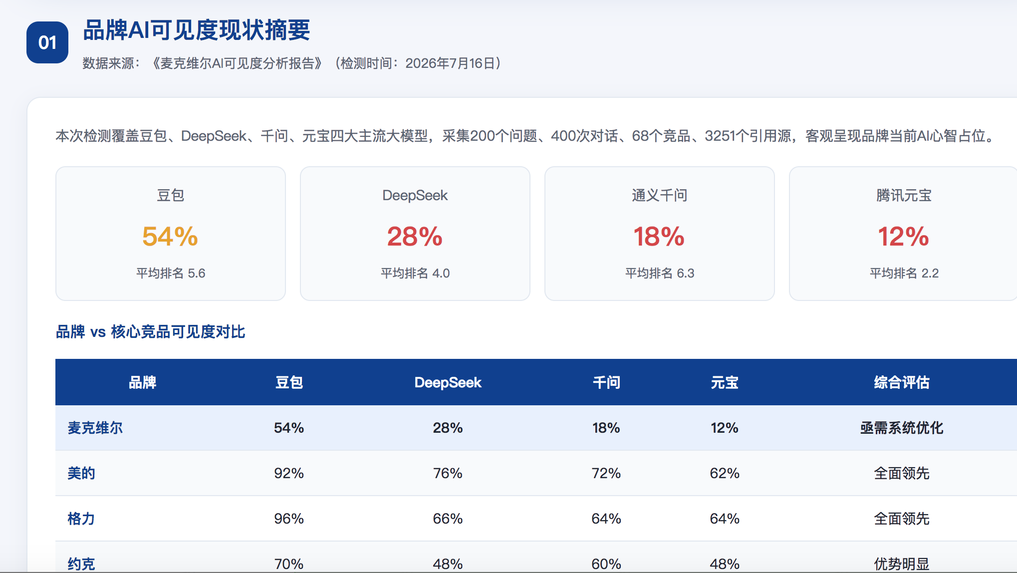 宜宾GEO分析报告-品牌ai搜索结果诊断
